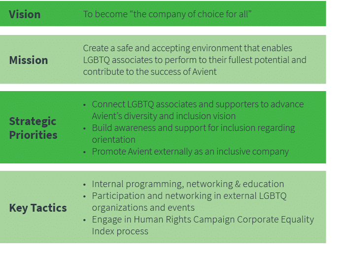 Vision,To become  the company of choice for all ,,Mission,Create a safe and accepting environment that enables LGBTQ    