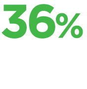 36% 
