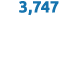 3,747 